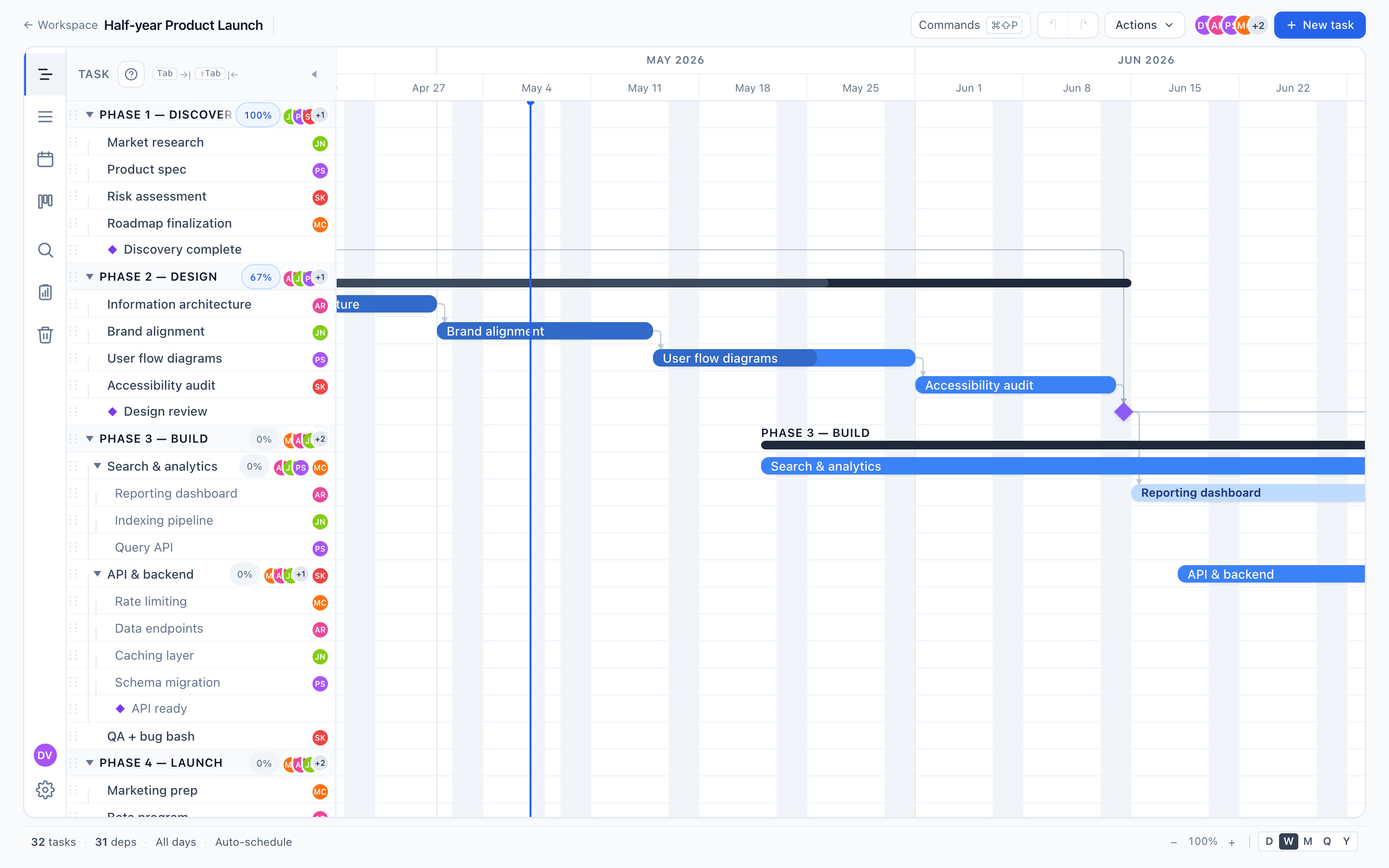 Critical path and dependency view