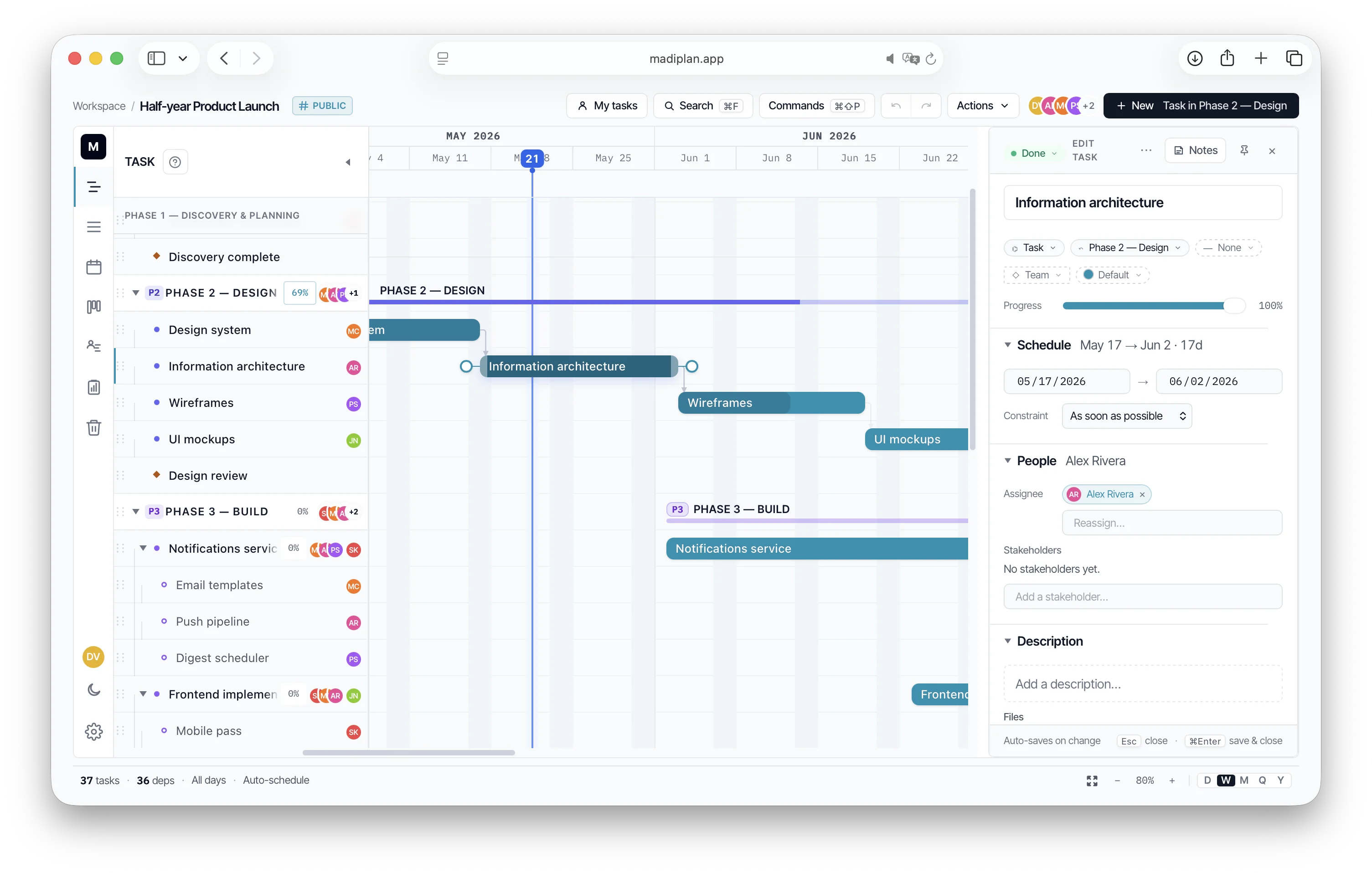 Gantt timeline with the task editor open on the right — schedule, people, description, and progress fields visible alongside the chart
