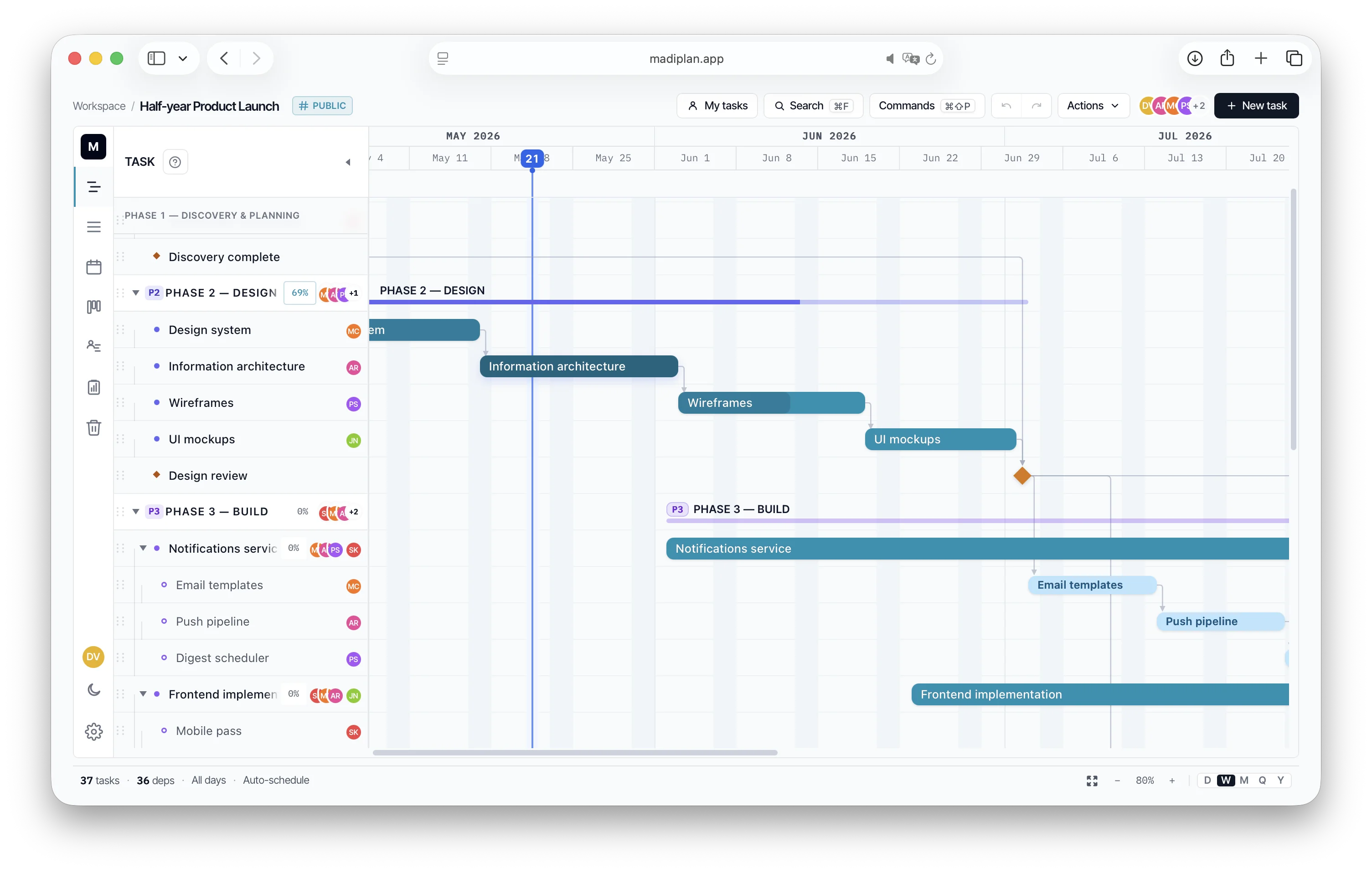 Madi Gantt chart with phases, dependency arrows, and today line