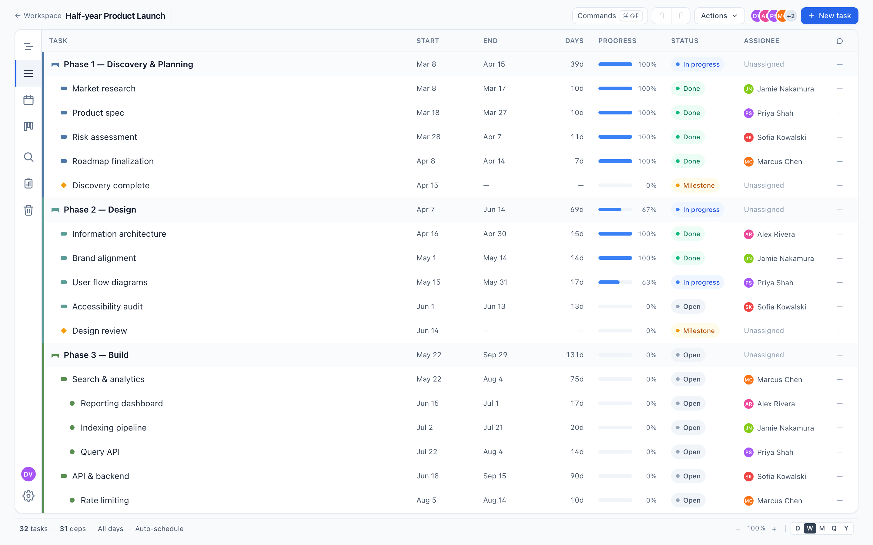 List view