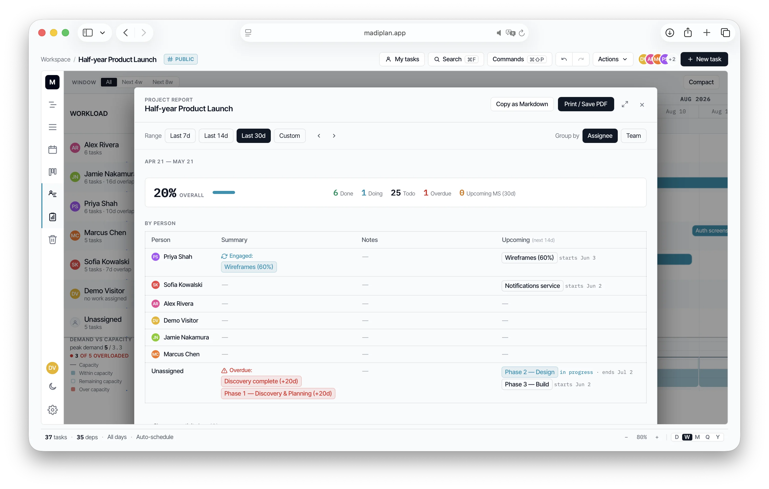Project Report modal — workspace summary with per-person progress, upcoming work, and PDF / Markdown export