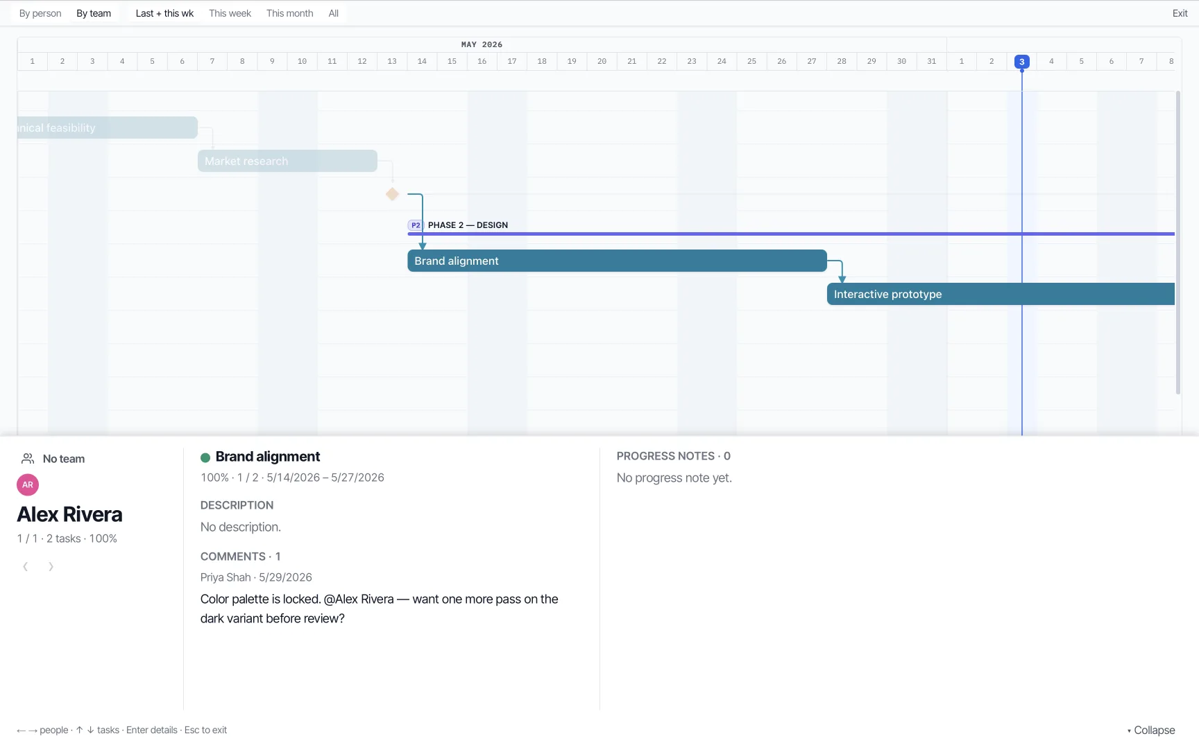 Walkthrough presenter — the timeline spotlights one person's tasks (everyone else dimmed) while a focus panel below shows the current task's status, dates, description, comments, and progress notes